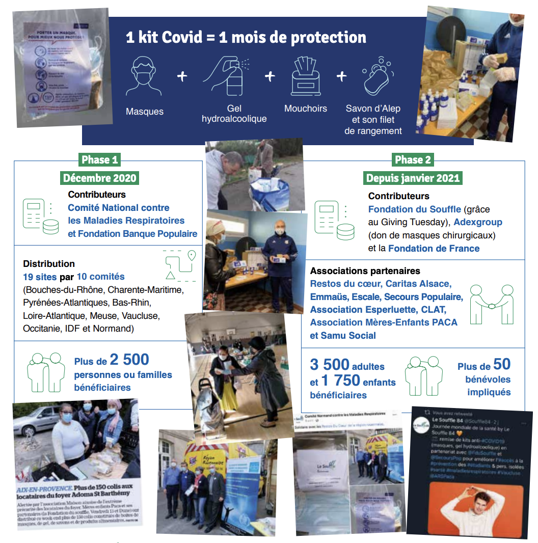 infographie avec chiffres clés et photos