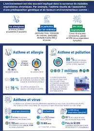 Infographie asthme - les agresseurs du souffle – 2021
