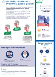 Brochure – Syndrome des Apnées-Hypopnées Obstructives du sommeil - mieux vivre avec - 2021