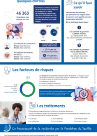 Infographie cancers du poumon - mieux vivre avec - 2022