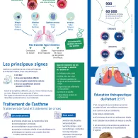 Infographie Asthme - mieux vivre avec - 2020