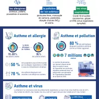 Infographie asthme - les agresseurs du souffle – 2021