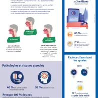 Brochure – Syndrome des Apnées-Hypopnées Obstructives du sommeil - mieux vivre avec - 2021