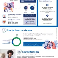 Infographie cancers du poumon - mieux vivre avec - 2022