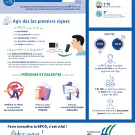 Infographie BPCO – mieux vivre avec - 2020